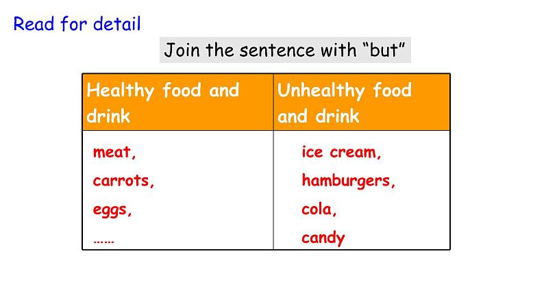 外研版七上Module4Unit2Is your food and drink healthy?课件08