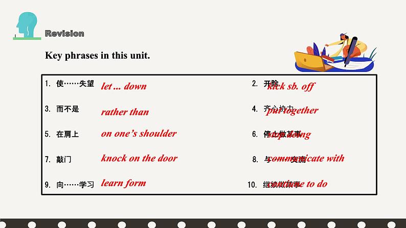 【核心素养目标】人教版初中英语九年级全册 Unit 11 Sad movies made me cry Section B3a-Selfcheck课件+教案+同步练习（含反思和答案）03