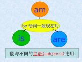 牛津译林版初中英语七年级上册  Unit 1 This is me! Grammar  课件