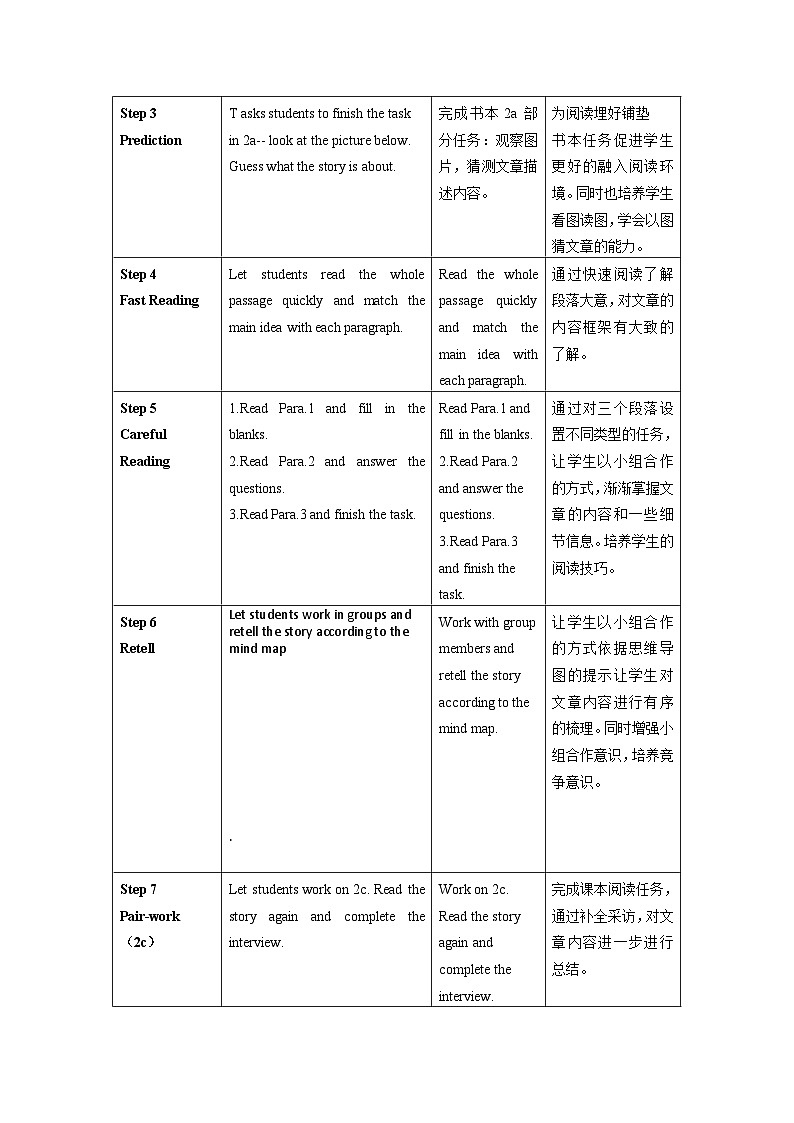 Unit 3 Section B 2a-2c 教案  人教版英语七年级下册第2页