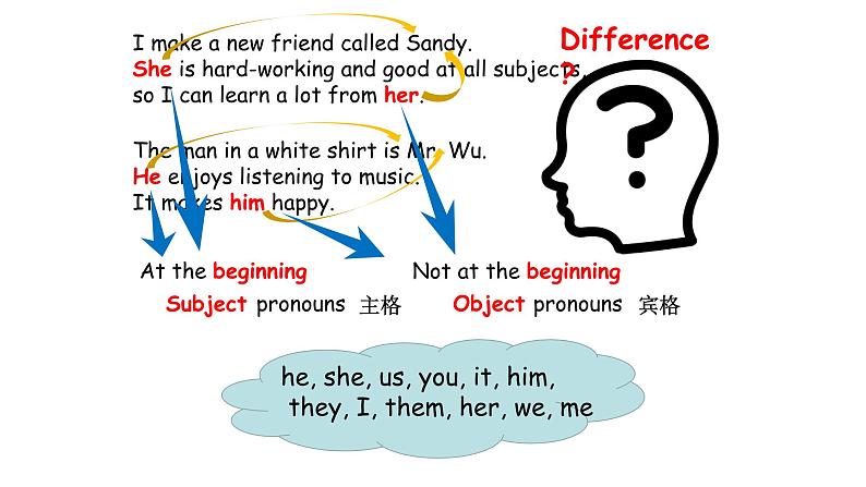 牛津译林版初中英语七年级上册 Unit 3 Welcome to our school! Grammar  课件06