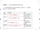 Unit 3 復(fù)習(xí)課件魯教版七年級(jí)英語上冊(cè)
