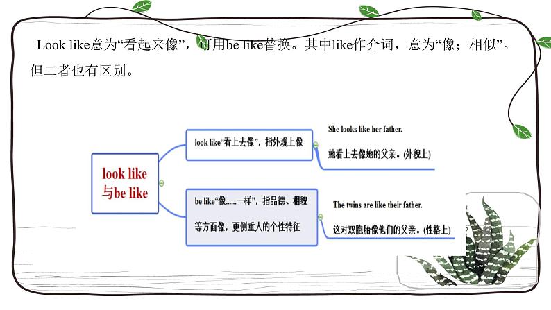 Unit1复习课件鲁教版七年级英语上册06