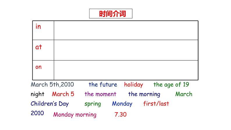 介词和介词短语课件PPT第3页