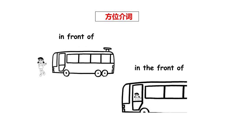 介词和介词短语课件PPT第7页