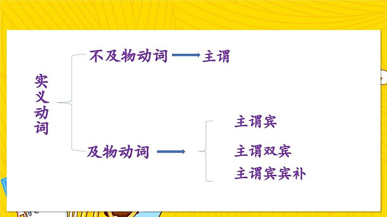 初中语法专题-句子结构课件PPT第8页