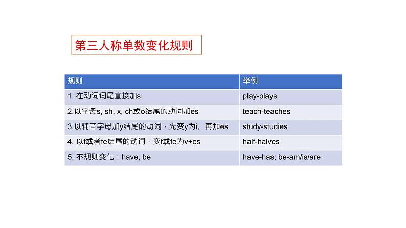 初中语法专题一般现在时课件PPT05