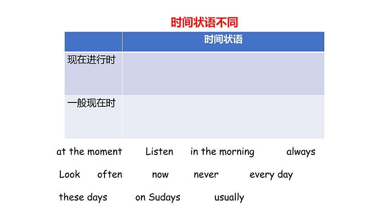 一般现在时与现在进行时的区别课件PPT03