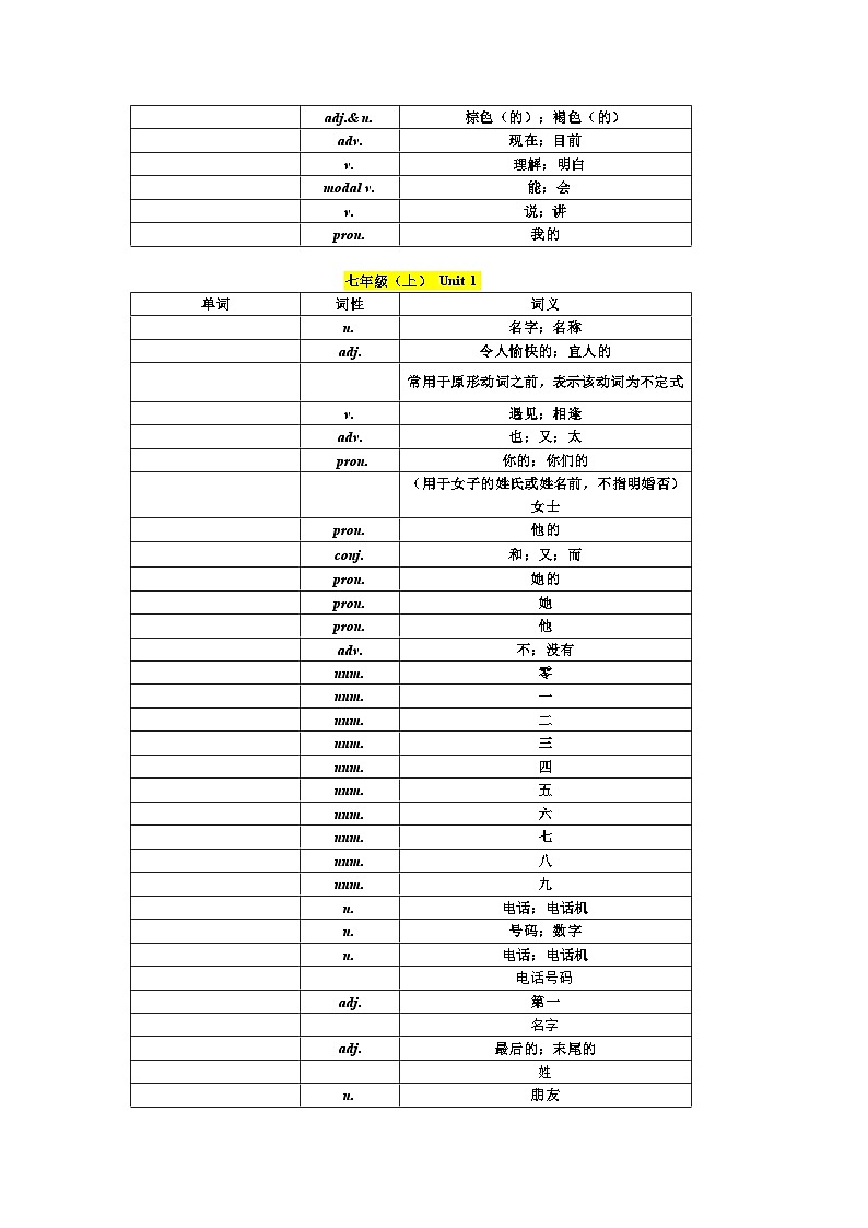 人教版单词默写（汉译英）第2页