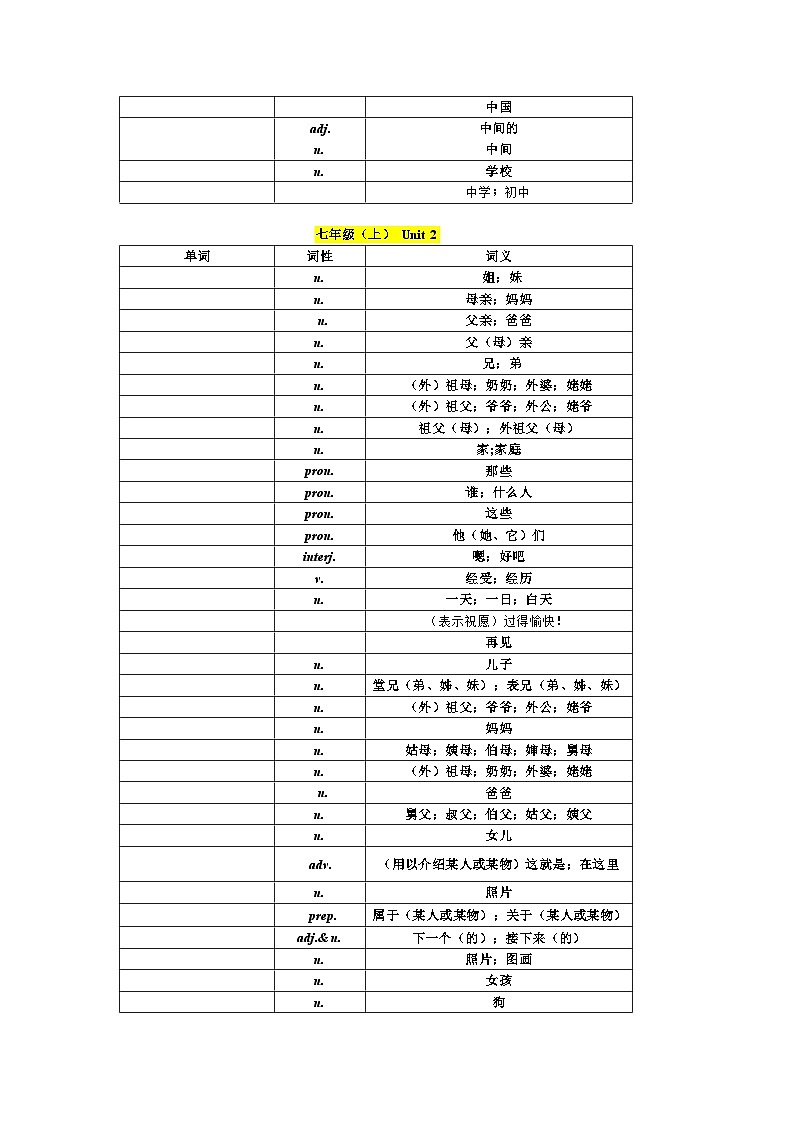 人教版单词默写（汉译英）第3页