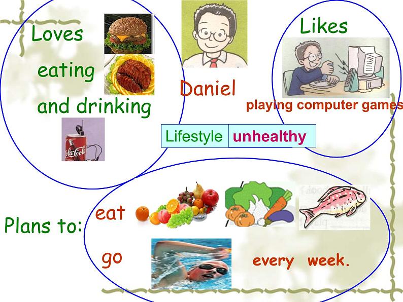 牛津译林版初中英语七年级上册  Unit 6 Food and lifestyle  Task  课件第4页