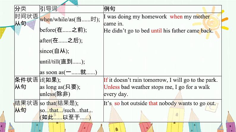 鲁教版初三英语上册第四单元复习课件06