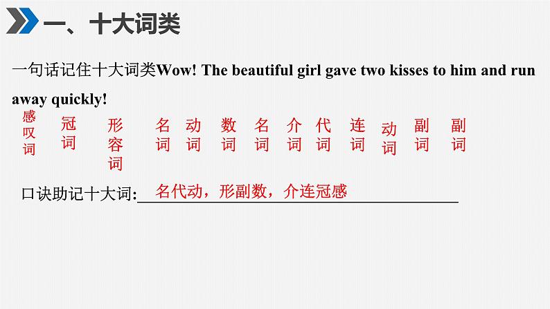 2023年中考英语复习+十大词类和八种句子成分+初升高英语完美衔接课件第2页