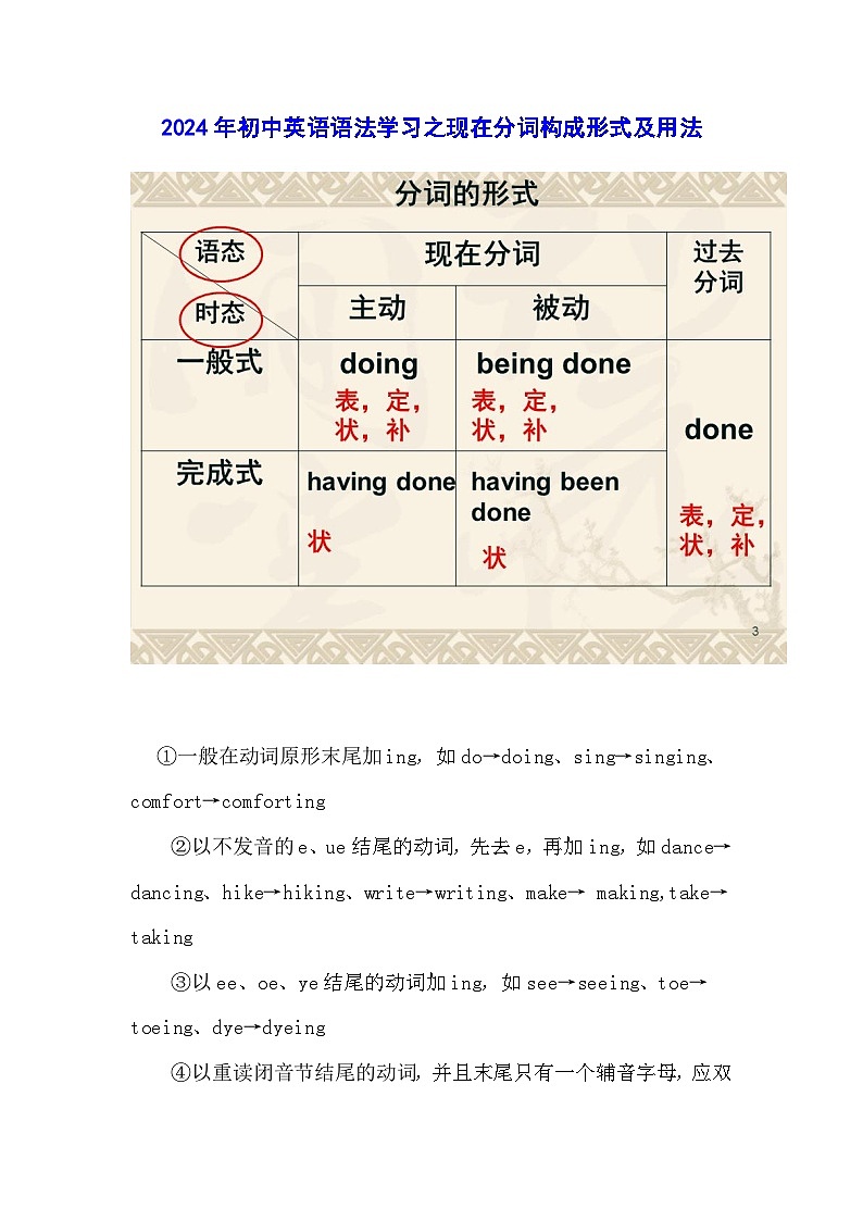2024年初中英语语法学习之现在分词构成形式及用法第1页