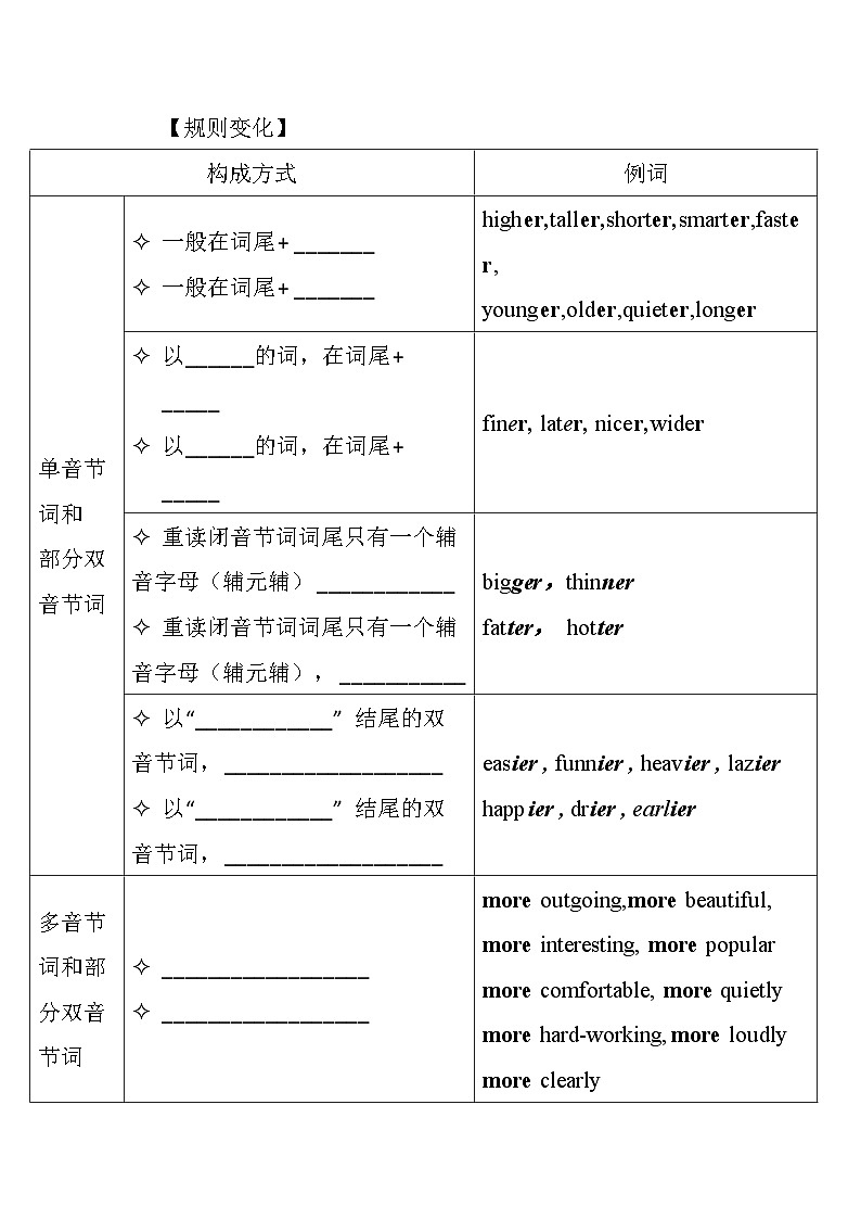 Unit 3 比较级&最高级 人教版八年级英语上册02