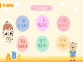 M1 Unit 3 Language in use-初中英語外研版九年級上冊課件