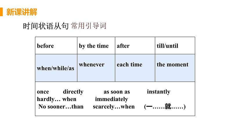 M2  Unit 3 Language in use-初中英语外研版九年级上册课件06