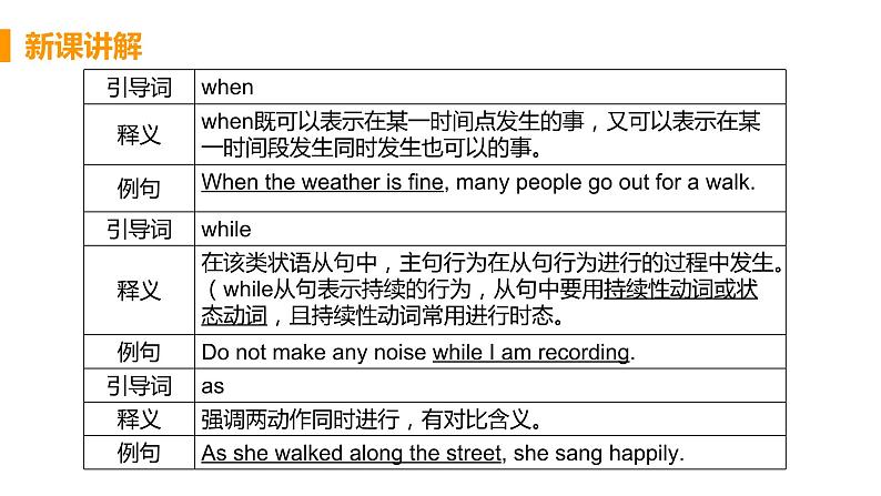 M2  Unit 3 Language in use-初中英语外研版九年级上册课件07