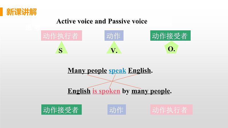 M7 Unit 3 Language in use-初中英语外研版九年级上册课件05