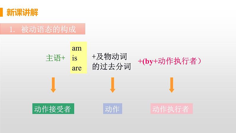 M7 Unit 3 Language in use-初中英语外研版九年级上册课件06