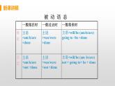 M9 Unit 3 Language in use-初中英语外研版九年级上册课件