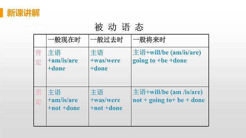 M9 Unit 3 Language in use-初中英语外研版九年级上册课件04