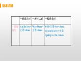 M9 Unit 3 Language in use-初中英语外研版九年级上册课件