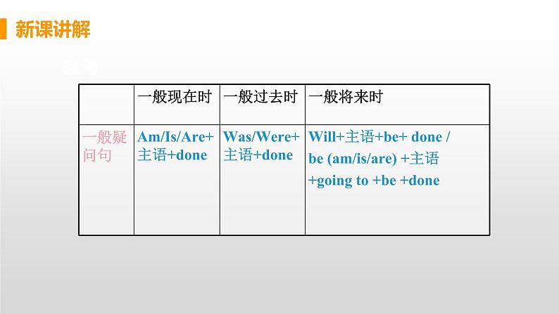 M9 Unit 3 Language in use-初中英语外研版九年级上册课件05