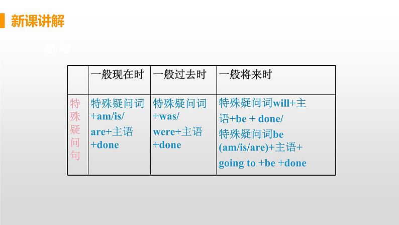 M9 Unit 3 Language in use-初中英语外研版九年级上册课件06