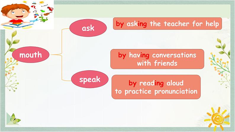 人教新目标Go For It九年级英语上册 Unit1 How can we become good learners SectionA 1a-1c课件PPT第4页