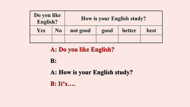 人教新目标Go For It九年级英语上册 Unit1 How can we become good learners SectionA 2a-2d课件PPT07