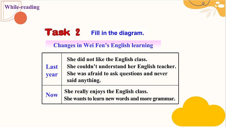 人教新目标Go For It九年级英语上册 Unit1 How can we become good learners SectionA 3a-3b课件PPT08