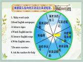 人教新目标Go For It九年级英语上册 Unit1 How can we become good learners SectionB 3a-self Check课件PPT