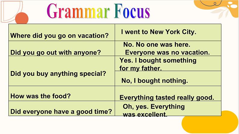 人教新目标Go For It八年级英语上册 Unit1 Where did you go on vacation SectionA Grammar Focus-3c课件PPT第5页