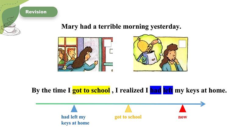 【核心素养目标】人教版初中英语九年级全册 Unit 12 Life is full of the unexpected Section A Grammar-4c课件+教案+同步练习（含反思和答案）05