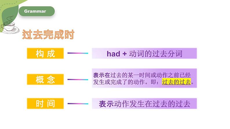 【核心素养目标】人教版初中英语九年级全册 Unit 12 Life is full of the unexpected Section A Grammar-4c课件+教案+同步练习（含反思和答案）08