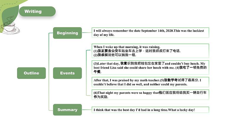 【核心素养目标】人教版初中英语九年级全册 Unit 12 Life is full of the unexpected Section B3a-Selfcheck课件+教案+同步练习（含反思和答案）07