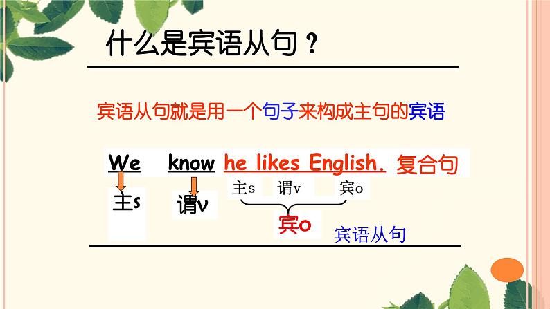 Unit 3 第3课时 Grammar（同步课件+同步练习）-2023-2024学年九年级英语上册同步精品课堂（牛津译林版）03