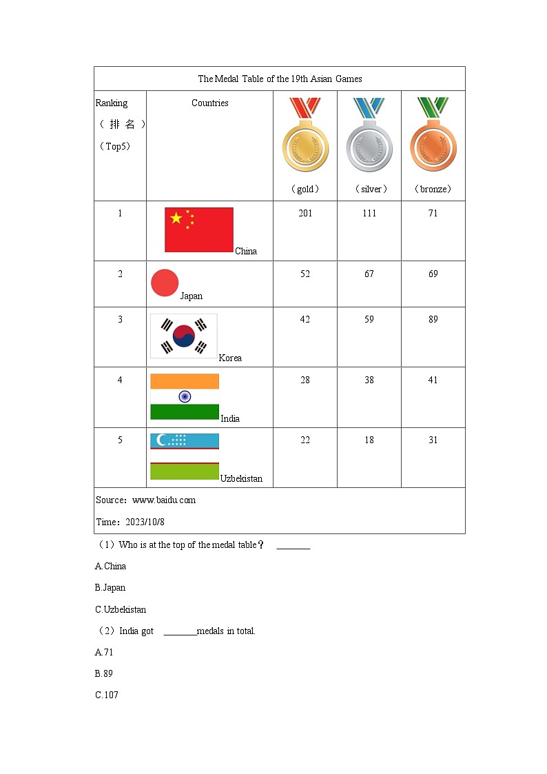 贵州省六盘水市钟山区2023-2024学年九年级上学期期中英语试卷03