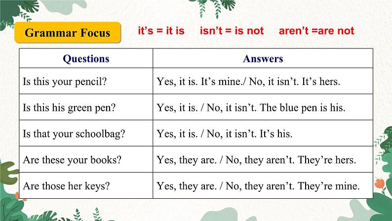 人教新目标版英语七年级上册  Unit 3 Is this your pencil Section A（Grammar Focus-3c）课件03
