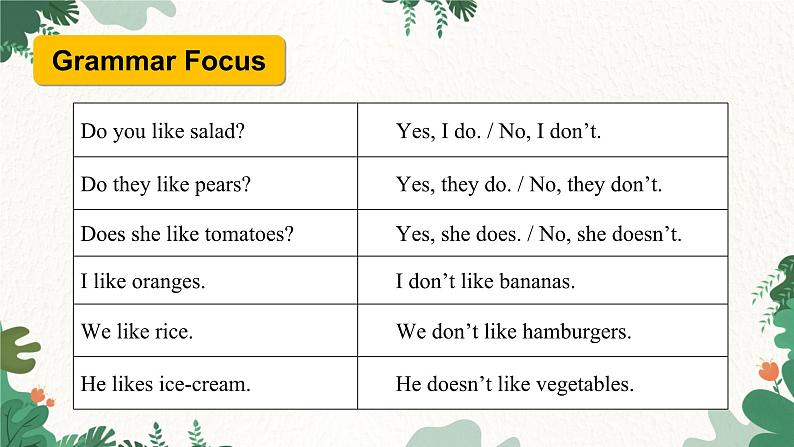 人教新目标版英语七年级上册 Section A (Grammar Focus-3c) Unit 6 Do you like bananas课件04