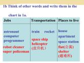 Unit 7 Will people have robots？课件+音频人教版新目标八年级英语上册