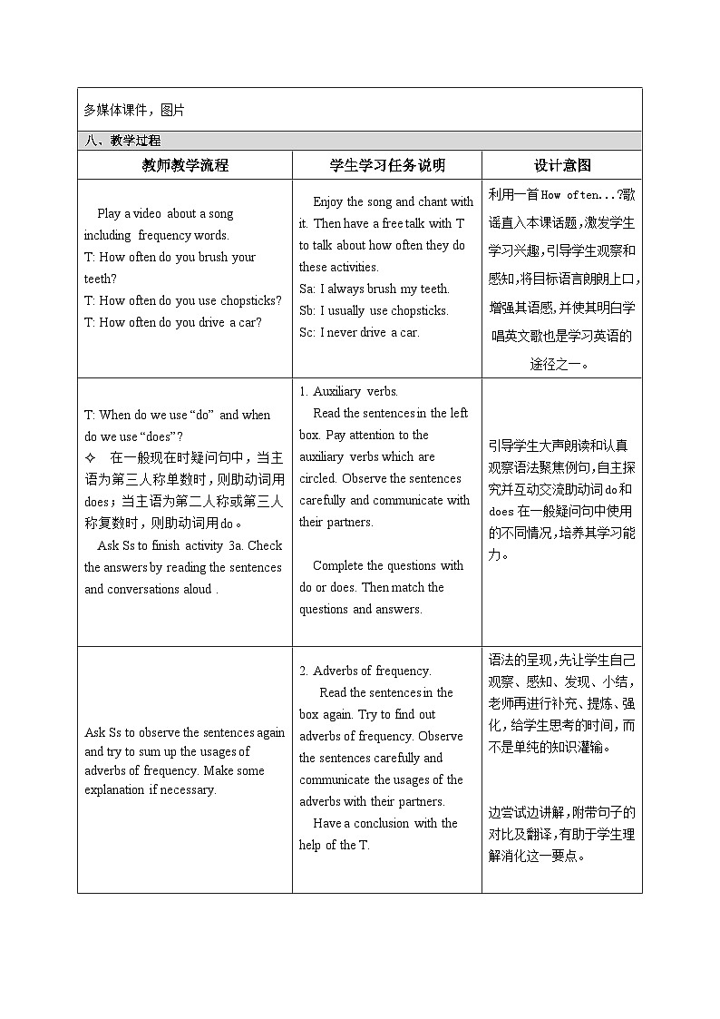 Unit 2 How often do you exercise Grammar Focus教案 人教版八年级英语上册第2页