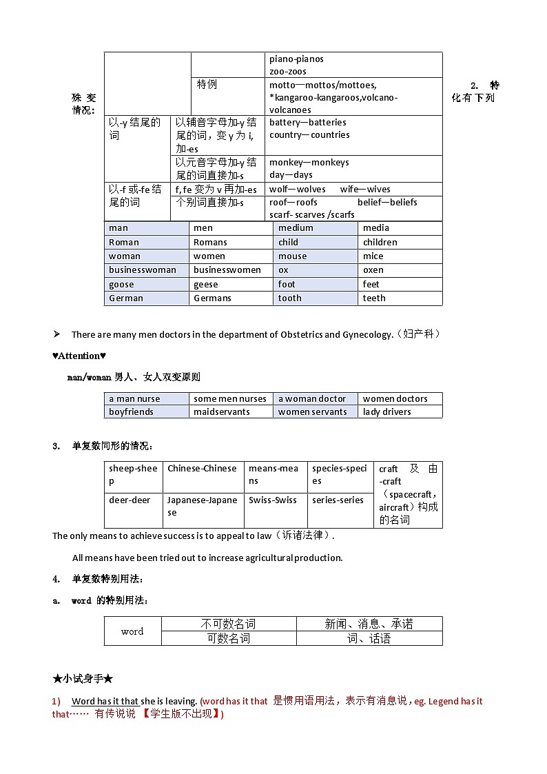 Chapter 6 名词与冠词 笔记（全国通用）（原卷版）第2页