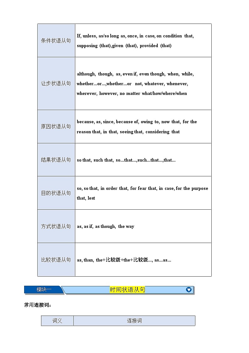 【语法】备战2024年中考英语语法培优生笔记综合练Chapter 12 状语从句 笔记综合练（全国通用）02