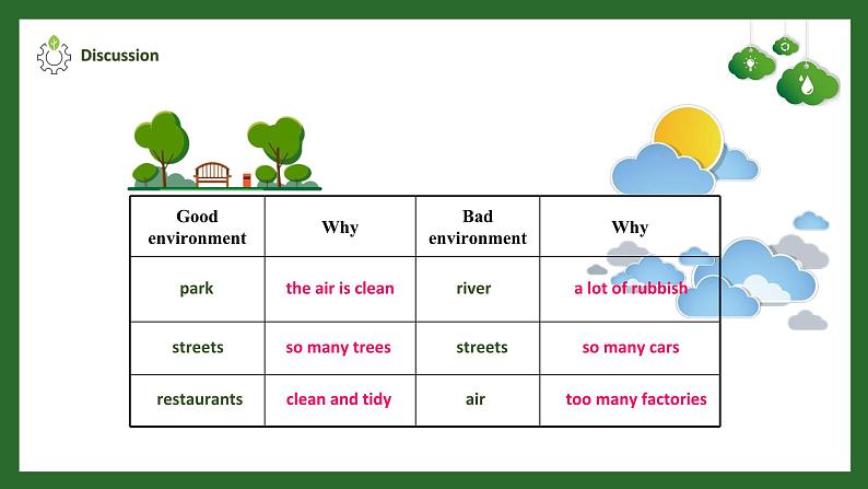 Unit 13 We 're trying to save the earth! Section B 3a-Self check第4页