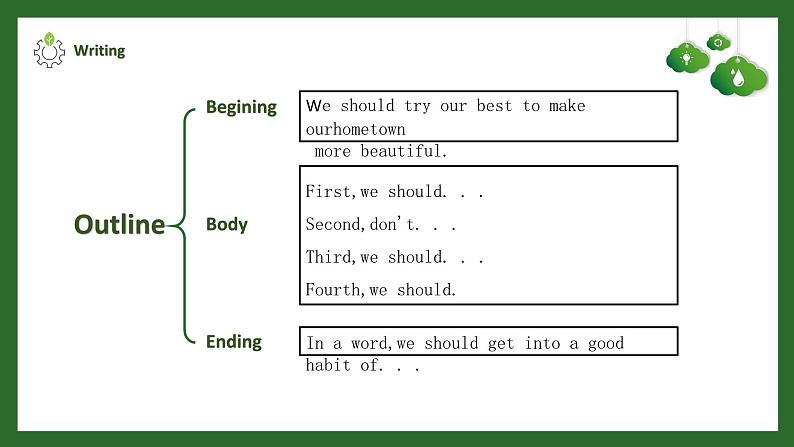 【核心素养目标】人教版初中英语九年级全册 Unit 13 We're trying to save the earth! Section B3a-Selfcheck课件+教案+同步练习（含反思和答案）08