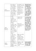 初中英语人教新目标 (Go for it) 版八年级上册Section B教案及反思1