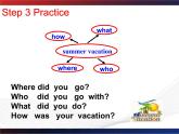 Unit1 Where did you go on vacation SectionＡ 第一课时 教学课件