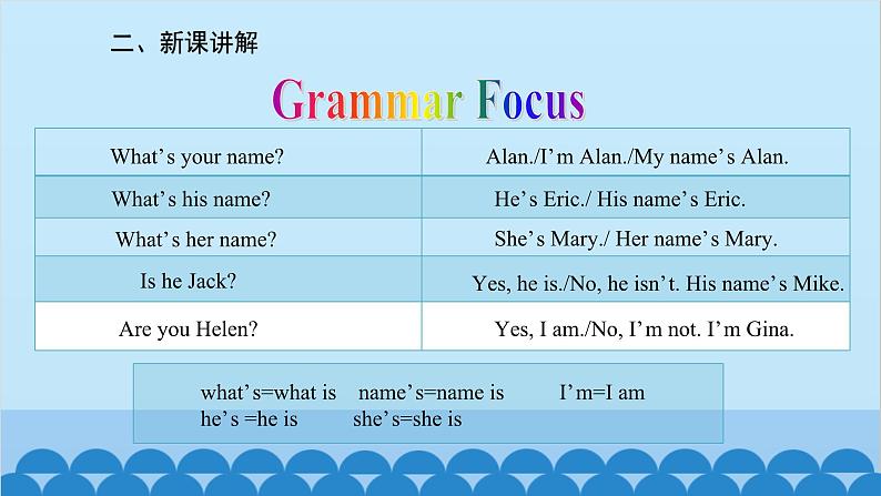 人教新目标版英语七年级上册 Unit 1 My name 's Gina.Grammar Foucs课件第3页